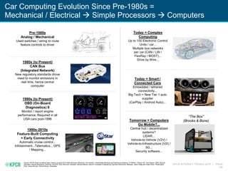 KPCB INTERNET TRENDS 2016 | PAGE
138
Car Computing Evolution Since Pre-1980s =
Mechanical / Electrical  Simple Processors  Computers
Source: KPCB Green Investing Team, Darren Liccardo (DJI); Reilly Brennan (Stanford); Tom Denton, “Automobile Electrical and Electronics Systems, 3rd Edition,” Oxford, UK: Tom Denton, 2004; Samuel
DaCosta, Popular Mechanics, Techmor, US EPA, Elec-Intro.com, Autoweb, General Motors, Garmin, Evaluation Engineering, Digi-Key Electronics, Renesas, Jason Aldag and Jhaan Elker / Washington
Post, James Brooks / Richard Bone, Shareable
Pre-1980s
Analog / Mechanical
Used switches / wiring to route
feature controls to driver
1980s (to Present)
CAN Bus
(Integrated Network)
New regulatory standards drove
need to monitor emissions in
real time, hence central
computer
1990s-2010s
Feature-Built Computing
+ Early Connectivity
Automatic cruise control...
Infotainment...Telematics... GPS
/ Mapping...
Today = Smart /
Connected Cars
Embedded / tethered
connectivity...
Big Tech = New Tier 1 auto
supplier
(CarPlay / Android Auto)...
Tomorrow = Computers
Go Mobile?...
Central hub / decentralized
systems?
LIDAR...
Vehicle-to-Vehicle (V2V) /
Vehicle-to-Infrastructure (V2I) /
5G...
Security software...
1990s (to Present)
OBD (On-Board
Diagnostics) II
Monitor / report engine
performance; Required in all
USA cars post-1996
Today = Complex
Computing
Up to 100 Electronic Control
Units / car...
Multiple bus networks
per car (CAN / LIN /
FlexRay / MOST)...
Drive by Wire...
“The Box”
(Brooks & Bone)
 