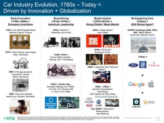 KPCB INTERNET TRENDS 2016 | PAGE
143
Car Industry Evolution, 1760s – Today =
Driven by Innovation + Globalization
Source: KPCB Green Investing Team, Reilly Brennan (Stanford), Piero Scaruffi, Inventors.About.com, International Energy Agency, Joe DeSousa, Popular Science, Franz Haag, Harry Shipler / Utah State
Historical Society, National Archives, texasescapes.com, Federal Highway Administration, Matthew Brown, Forbes, Grossman Publishers, NY Times, Energy Transition, UVA Miller Center for Public Affairs,
The Detroit Bureau, SAIC Motor Corporation, Hyundai Motor Company, Kia Motors, Toyota Motor Corporation, DARPA, Chris Urmson / Carnegie Mellon,
Early Innovation
(1760s-1900s) =
European Inventions
1768 = First Self-Propelled Road
Vehicle (Cugnot, France)
1876 = First 4-stroke cycle engine
(Otto, Germany)

1886 = First gas-powered,
‘production’ vehicle
(Benz, Germany)
1888 = First four-wheeled
electric car (Flocken, Germany)
Streamlining
(1910s-1970s) =
American Leadership
1910s = Model T /
Assembly Line (Ford)
1920s-1930s =
Car as Status Symbol...
Roaring ‘20s / First Motels
1950s = Golden Age...
Interstate Highway Act (1956)...
8 of Top 10 in Fortune 500
in Cars or Oil (1960)
Modernization
(1970s-2010s) =
Going Global / Mass Market
1960s = Ralph Nader /
Auto Safety
1970s = Oil Crisis /
Emissions Focus
1980s = Japanese Auto Takeover
Begins...
1990s – 2000s =
Industry Consolidation;
Asia Rising;
USA Hybrid Fail (Prius Rise)
Late 2000s = Recession /
Bankruptcies /
Auto Bailouts
Re-Imagining Cars
(Today) =
USA Rising Again?
DARPA Challenge (2004, 2005,
2007, 2012, 2013) =
Autonomy Inflection Point?
Today =
+
+
?
 