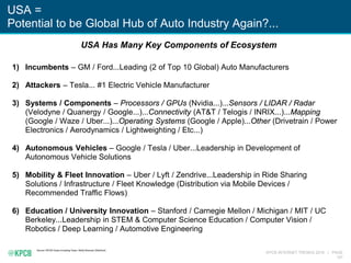 KPCB INTERNET TRENDS 2016 | PAGE
147
USA =
Potential to be Global Hub of Auto Industry Again?...
Source: KPCB Green Investing Team, Reilly Brennan (Stanford)
1) Incumbents – GM / Ford...Leading (2 of Top 10 Global) Auto Manufacturers
2) Attackers – Tesla... #1 Electric Vehicle Manufacturer
3) Systems / Components – Processors / GPUs (Nvidia...)...Sensors / LIDAR / Radar
(Velodyne / Quanergy / Google...)...Connectivity (AT&T / Telogis / INRIX...)...Mapping
(Google / Waze / Uber...)...Operating Systems (Google / Apple)...Other (Drivetrain / Power
Electronics / Aerodynamics / Lightweighting / Etc...)
4) Autonomous Vehicles – Google / Tesla / Uber...Leadership in Development of
Autonomous Vehicle Solutions
5) Mobility & Fleet Innovation – Uber / Lyft / Zendrive...Leadership in Ride Sharing
Solutions / Infrastructure / Fleet Knowledge (Distribution via Mobile Devices /
Recommended Traffic Flows)
6) Education / University Innovation – Stanford / Carnegie Mellon / Michigan / MIT / UC
Berkeley...Leadership in STEM & Computer Science Education / Computer Vision /
Robotics / Deep Learning / Automotive Engineering
USA Has Many Key Components of Ecosystem
 