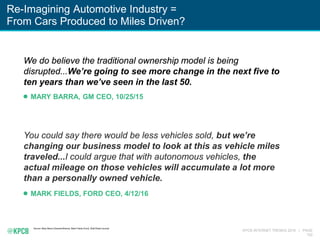 KPCB INTERNET TRENDS 2016 | PAGE
152
Re-Imagining Automotive Industry =
From Cars Produced to Miles Driven?
We do believe the traditional ownership model is being
disrupted...We’re going to see more change in the next five to
ten years than we’ve seen in the last 50.
You could say there would be less vehicles sold, but we’re
changing our business model to look at this as vehicle miles
traveled...I could argue that with autonomous vehicles, the
actual mileage on those vehicles will accumulate a lot more
than a personally owned vehicle.
Source: Mary Barra (General Motors), Mark Fields (Ford), Wall Street Journal
MARY BARRA, GM CEO, 10/25/15
MARK FIELDS, FORD CEO, 4/12/16
 