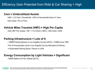 KPCB INTERNET TRENDS 2016 | PAGE
154
Efficiency Gain Potential from Ride & Car Sharing = High
Source: Car utilization / penetration, VMT and energy consumption per “”Global Investment Implications of Auto 2.0”, Morgan Stanley Research (4/16); Los Angeles parking data per Mikhail Chester,
Andrew Fraser, Juan Matute, Carolyn Flower and Ram Pendyala (2015) Parking Infrastructure: A Constraint on or Opportunity for Urban Redevelopment? A Study of Los Angeles Parking Supply and
Growth, Journal of the American Planning Association, 81:4, 268-286; parking spots / person per Stefan Heck / Stanford Precourt Institute of Energy.
Cars = Underutilized Assets
USA = 2.2 Cars / Household, ~20% of Households Have 3+ Cars,
Cars Used ~4% of Time
Vehicle Miles Traveled (VMT) = High Per Capita
USA VMT Per Capita = 9K / +11x China (~850) / +48x India (~200)
Parking Infrastructure = Lots of It
~19MM Parking Spaces in Los Angeles County (2010), +12MM since 1950
14% of Incorporated Land in Los Angeles County Allocated to Parking
~4 Estimated Parking Spots / Person in USA
Energy Consumption by Light Vehicles = Significant
~500B Gallons of Fuel, Global (2014)...
 