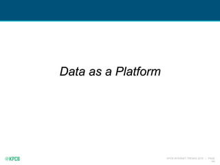 KPCB INTERNET TRENDS 2016 | PAGE
194
Data as a Platform
 