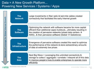 KPCB INTERNET TRENDS 2016 | PAGE
197
Data = A New Growth Platform...
Powering New Services / Systems / Apps
Source: Adam Ghetti, Ionic Security; Ted Schlein, KPCB.
Optimizing the network with software became far more capital
efficient than additional capex buildouts...ultimately resulting in
the creation of pervasive networks (siloed data centers 
AWS)...& then pervasive software (Siebel  Salesforce)
The
Software
Emergence of pervasive software created the need to optimize
the performance of the network & store extraordinary amounts
of data at extremely low prices
The
Infrastructure
Next Big Wave = Leveraging this unlimited connectivity &
storage to collect / aggregate / correlate / interpret all of this data
to improve people’s lives & enable enterprises to operate more
efficiently
The
Data
Large investments in fiber optic & last-mile cables created
connectivity that facilitated the early Internet growth
The
Network
SourcesofLeverageforGlobalInternetGrowth
 