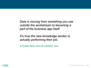 KPCB INTERNET TRENDS 2016 | PAGE
199
Data is moving from something you use
outside the workstream to becoming a
part of the business app itself.
It’s how the new knowledge worker is
actually performing their job.
FRANK BIEN, CEO OF LOOKER, 2016
 