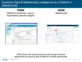KPCB INTERNET TRENDS 2016 | PAGE
202
Customer Data & Relationship Intelligence as a Platform =
SalesforceIQ
Source: Bomgar Corporation, Salesforce.
THEN
Difficult to Customize, Lack of
Automated Customer Insights
NOW
SalesforceIQ
CRM solution that helps businesses build stronger customer
relationships by analyzing data & patterns to identify opportunities.
 