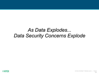 KPCB INTERNET TRENDS 2016 | PAGE
206
As Data Explodes...
Data Security Concerns Explode
 