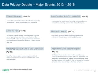KPCB INTERNET TRENDS 2016 | PAGE
207
Data Privacy Debate – Major Events, 2013 – 2016
Source: NY Times, CNBC, Reuters, Time, Washington Post, WhatsApp.
Microsoft Lawsuit (Apr 16)
Files lawsuit for right to be able to tell customers when law
enforcement officials request their emails & other data.
WhatsApp’s Default End-to-End Encryption
(Apr-16)
WhatsApp implements end-to-end encryption as default
setting to protect communications of their 1B monthly active
users worldwide.
Burr-Feinstein Anti-Encryption Bill (Apr-16)
Proposed law that would require technology companies & phone
manufacturers to decrypt customer data at a court’s request.
Apple Hires Data Security Expert
(May-16)
Jon Callas, who co-founded several well-respected secure
communications companies including PGP Corp, Silent Circle and
Blackphone, rejoins Apple (he was also an employee in the 1990s
and again between 2009 and 2011, when he designed an encryption
system to protect data stored on a Macintosh computer).
Edward Snowden (Jun-13)
Former CIA contractor leaked classified information to media
about internet & phone surveillance by USA intelligence.
FBI claimed it needed Apple to provide access to an iPhone
owned by a man who committed a mass shooting in San
Bernardino, CA, so that the agency could recover information
for its investigation. Request was denied by a federal judge in
New York.
.
Apple vs. FBI (Feb-16)
 