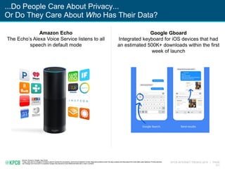 KPCB INTERNET TRENDS 2016 | PAGE
211
...Do People Care About Privacy...
Or Do They Care About Who Has Their Data?
Source: Amazon, Google, App Annie.
Today, data sent to Google is limited to search queries for processing, anonymous statistics to help diagnose problems when the app crashes and data about the most often used features. Privacy policies
can change over time and it is possible Google may decide to track additional data with a user’s consent.
Google Gboard
Integrated keyboard for iOS devices that had
an estimated 500K+ downloads within the first
week of launch
Amazon Echo
The Echo’s Alexa Voice Service listens to all
speech in default mode
 