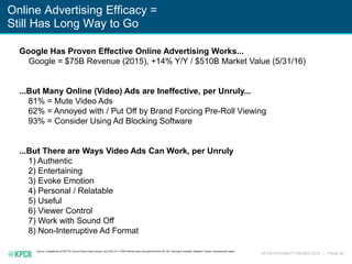 KPCB INTERNET TRENDS 2016 | PAGE 46
Source: CapitalIQ as of 5/31/16, Unruly Future Video Survey, July 2015. N = 3,200 internet users surveyed from the US, UK, Germany, Australia, Sweden, France, Indonesia and Japan.
Google Has Proven Effective Online Advertising Works...
Google = $75B Revenue (2015), +14% Y/Y / $510B Market Value (5/31/16)
...But Many Online (Video) Ads are Ineffective, per Unruly...
81% = Mute Video Ads
62% = Annoyed with / Put Off by Brand Forcing Pre-Roll Viewing
93% = Consider Using Ad Blocking Software
...But There are Ways Video Ads Can Work, per Unruly
1) Authentic
2) Entertaining
3) Evoke Emotion
4) Personal / Relatable
5) Useful
6) Viewer Control
7) Work with Sound Off
8) Non-Interruptive Ad Format
Online Advertising Efficacy =
Still Has Long Way to Go
 
