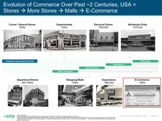 KPCB INTERNET TRENDS 2016 | PAGE 56
Evolution of Commerce Over Past ~2 Centuries, USA =
Stores  More Stores  Malls  E-Commerce
Source: McKinsey
Image: Wikipedia.org, Barnumlanding.com, Cbsd.org, Dwell.com, Rediff.com, Freep.com, Corporate.walmart.com, Zdnet.com
Note: Millennials defined as those born between 1980 and 2000. In 2015, they are ages 15-35. Gen X defined as those born between 1965 and 1979. In 2015, they are ages 36-50. Boomers defined as
those born between 1946-1964. In 2015, they are ages 51-70. Silents defined as those born between 1925 – 1945. In 2015, they are ages 71 – 90. Note there are varying opinions on what years each
generation begin and end.
Department Stores
Mid-1800s
Shopping Malls
1950s
Corner / General Stores
1800s
Supermarkets
1930s
Discount Chains
1950-60s
Wholesale Clubs
1970-80s
Superstores
1960-80s
E-Commerce
1990s
Illustrative Generational Overlap
Silent Generation
Baby Boomers
Generation X
Millennials
 