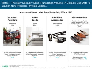 KPCB INTERNET TRENDS 2016 | PAGE 62
Retail – The New Normal = Drive Transaction Volume  Collect / Use Data 
Launch New Products / Private Labels...
Outdoor
Furniture
Strathwood
2004
% Total Amazon Purchasers
Which Purchased Home &
Garden Products:
11%
Home
Goods
Pinzon
2008
% Total Amazon Purchasers
Which Purchased Household
Products:
10%
Electronic
Accessories
AmazonBasics
2009
% Total Amazon Purchasers
Which Purchased
Electronics (<$50) Products:
21%
Fashion Brands
Franklin & Freeman, Franklin
Tailored, James & Erin, Lark & Ro,
North Eleven, Scout + Ro, Society
New York
2015
% Total Amazon Purchasers
Which Purchased:
Men’s Apparel – 12%
Women’s Clothing – 9%
Amazon – Private Label Brand Launches, 2004 – 2015
Source: Internet Retailer, Bizjournals.com, Cowen & Company Internet Retail Tracker
Image: Amazon.com, Milled.com
Note: Purchaser data based on Cowen & Company consumer tracking survey (n= ~2,500), as of 3/16. Data shown is percentage of Amazon purchasers who purchased items from a specific category.
 
