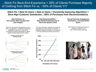 KPCB INTERNET TRENDS 2016 | PAGE 69
...Stitch Fix Back-End Experience = 39% of Clients Purchase Majority
of Clothing from Stitch Fix vs. ~30% of Clients Y/Y
Stitch Fix = Data On Users + Data on Items + Constantly Improving Algorithms =
Drive High Customer Satisfaction...100% of Purchases from Recommendations
Data Collection on
Item-by-Item Basis Coupled with
User Insights
Stitch Fix captures 50-150 attributes on each
item, uses algorithms + feedback to determine
probability of success (i.e. item will be
purchased) for specific demographics, allows
stylists to better select items for clients
Data Networking Effect...
Helps Stylist Predict Success of
Items with Specific Client
The more information collected, the better the
probability of success. Stitch Fix showing 1:1
correlation between probability of purchase per
item and observed purchase rate over time
0%
20%
40%
60%
80%
100%
0% 20% 40% 60% 80%100%
ActualProportionPurchased
Probability of Purchase
Strong Consumer Engagement /
Anticipation...Increased Wallet
Share...
39% of Stitch Fix clients get majority of
clothing from Stitch Fix, up
from ~30% of clients a year ago
Example of Product Success
Probability by Age
Example of Product Success
Probability by Sizing
Source: Stitch Fix
Image: Cheapmamachick.com
 