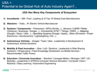 KPCB INTERNET TRENDS 2016 | PAGE
147
USA =
Potential to be Global Hub of Auto Industry Again?...
Source: KPCB Green Invest...