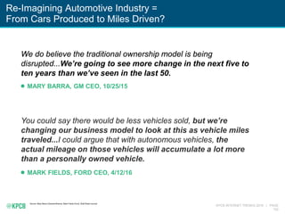 KPCB INTERNET TRENDS 2016 | PAGE
152
Re-Imagining Automotive Industry =
From Cars Produced to Miles Driven?
We do believe ...
