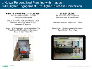 KPCB INTERNET TRENDS 2016 | PAGE 96
Source: Houzz
...Houzz Personalized Planning with Images =
3-4x Higher Engagement...5x...