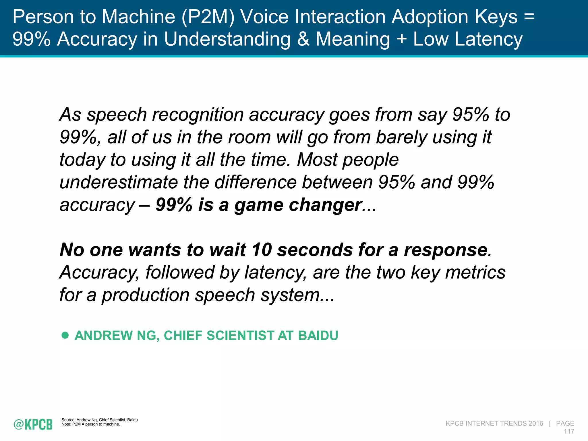KPCB INTERNET TRENDS 2016 | PAGE
117
Person to Machine (P2M) Voice Interaction Adoption Keys =
99% Accuracy in Understanding & Meaning + Low Latency
Source: Andrew Ng, Chief Scientist, Baidu
Note: P2M = person to machine.
As speech recognition accuracy goes from say 95% to
99%, all of us in the room will go from barely using it
today to using it all the time. Most people
underestimate the difference between 95% and 99%
accuracy – 99% is a game changer...
No one wants to wait 10 seconds for a response.
Accuracy, followed by latency, are the two key metrics
for a production speech system...
ANDREW NG, CHIEF SCIENTIST AT BAIDU
 