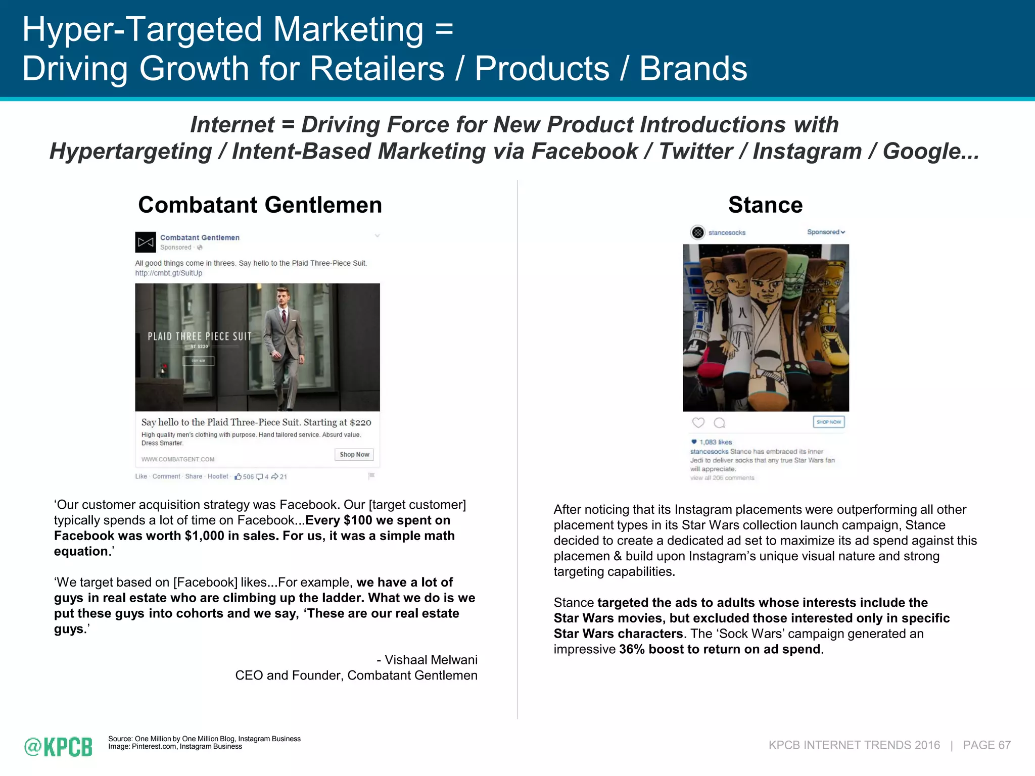 KPCB INTERNET TRENDS 2016 | PAGE 67
Hyper-Targeted Marketing =
Driving Growth for Retailers / Products / Brands
Internet = Driving Force for New Product Introductions with
Hypertargeting / Intent-Based Marketing via Facebook / Twitter / Instagram / Google...
Combatant Gentlemen
‘Our customer acquisition strategy was Facebook. Our [target customer]
typically spends a lot of time on Facebook...Every $100 we spent on
Facebook was worth $1,000 in sales. For us, it was a simple math
equation.’
‘We target based on [Facebook] likes...For example, we have a lot of
guys in real estate who are climbing up the ladder. What we do is we
put these guys into cohorts and we say, ‘These are our real estate
guys.’
- Vishaal Melwani
CEO and Founder, Combatant Gentlemen
Stance
After noticing that its Instagram placements were outperforming all other
placement types in its Star Wars collection launch campaign, Stance
decided to create a dedicated ad set to maximize its ad spend against this
placemen & build upon Instagram’s unique visual nature and strong
targeting capabilities.
Stance targeted the ads to adults whose interests include the
Star Wars movies, but excluded those interested only in specific
Star Wars characters. The ‘Sock Wars’ campaign generated an
impressive 36% boost to return on ad spend.
Source: One Million by One Million Blog, Instagram Business
Image: Pinterest.com, Instagram Business
 