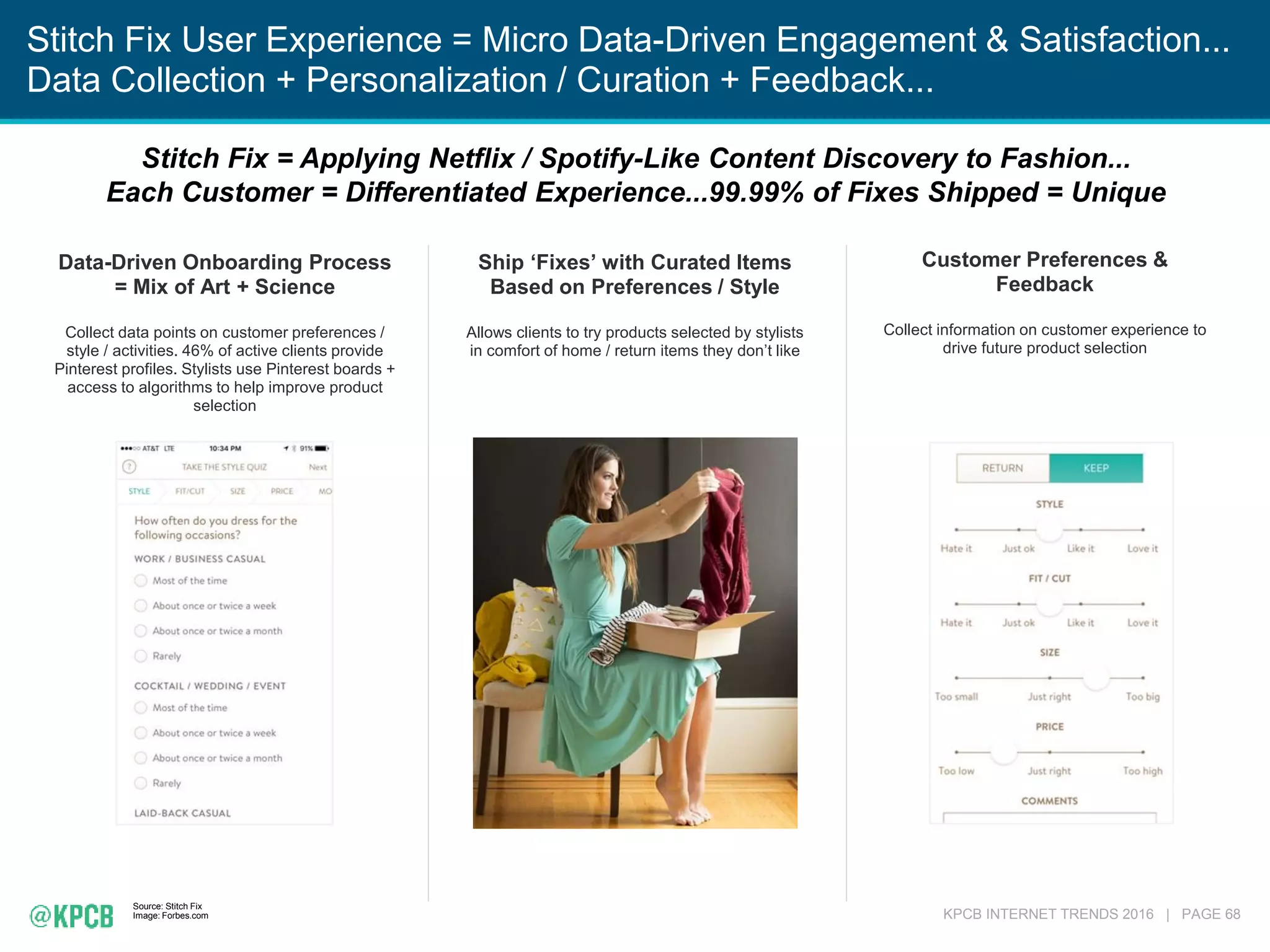 KPCB INTERNET TRENDS 2016 | PAGE 68
Stitch Fix User Experience = Micro Data-Driven Engagement & Satisfaction...
Data Collection + Personalization / Curation + Feedback...
Stitch Fix = Applying Netflix / Spotify-Like Content Discovery to Fashion...
Each Customer = Differentiated Experience...99.99% of Fixes Shipped = Unique
Data-Driven Onboarding Process
= Mix of Art + Science
Collect data points on customer preferences /
style / activities. 46% of active clients provide
Pinterest profiles. Stylists use Pinterest boards +
access to algorithms to help improve product
selection
Ship ‘Fixes’ with Curated Items
Based on Preferences / Style
Allows clients to try products selected by stylists
in comfort of home / return items they don’t like
Customer Preferences &
Feedback
Collect information on customer experience to
drive future product selection
Source: Stitch Fix
Image: Forbes.com
 