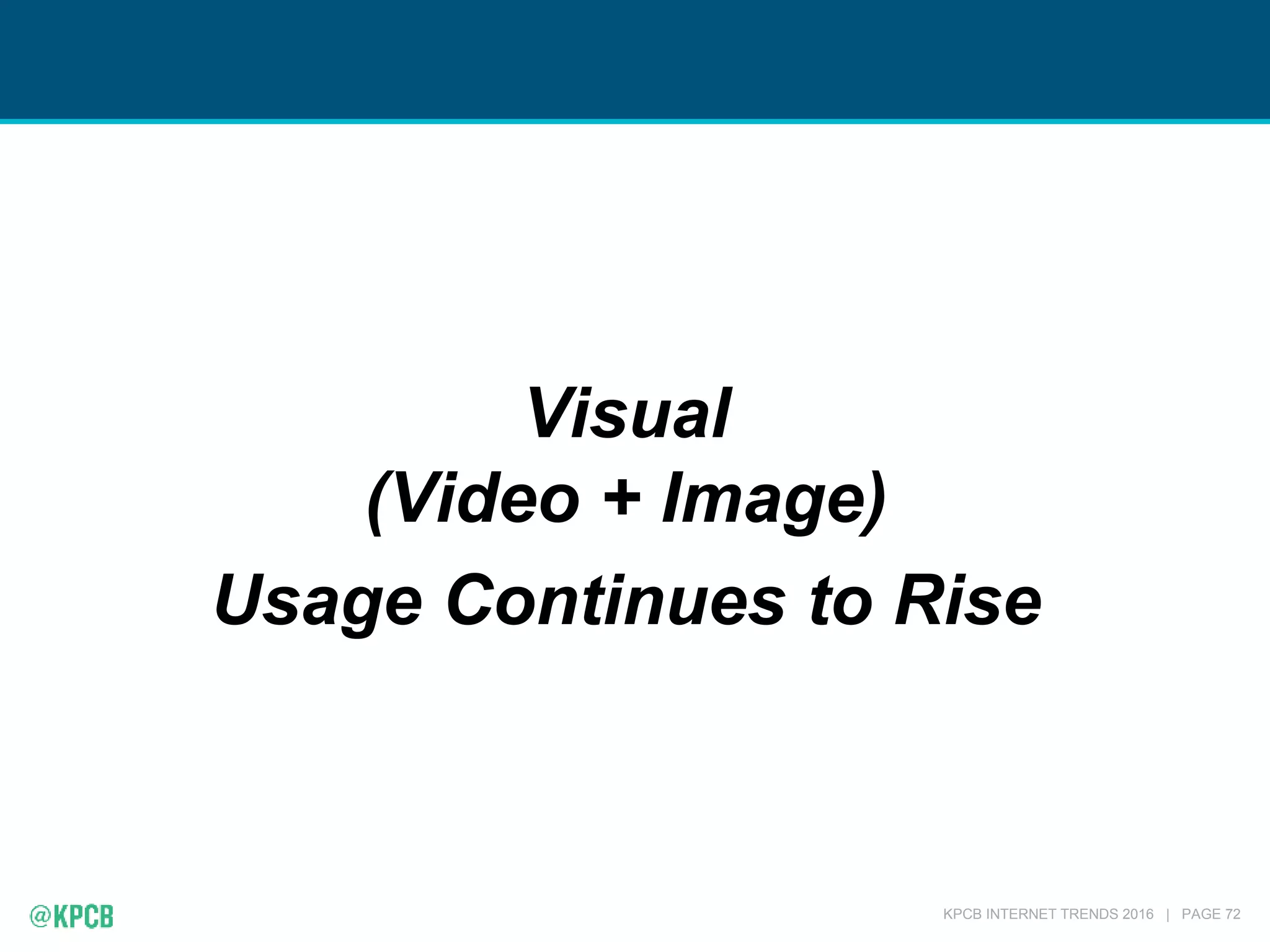 KPCB INTERNET TRENDS 2016 | PAGE 72
Visual
(Video + Image)
Usage Continues to Rise
 