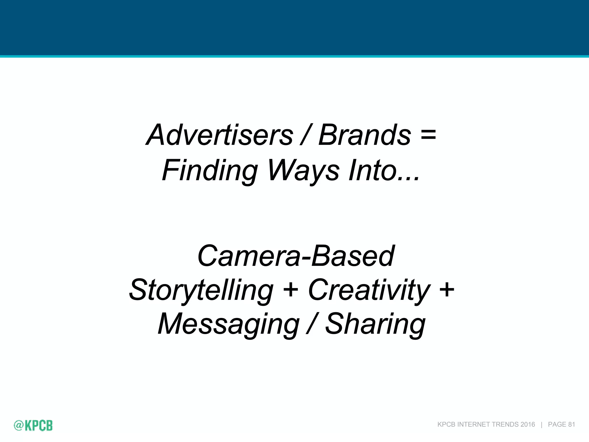 KPCB INTERNET TRENDS 2016 | PAGE 81
Advertisers / Brands =
Finding Ways Into...
Camera-Based
Storytelling + Creativity +
Messaging / Sharing
 