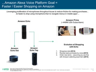 KPCB INTERNET TRENDS 2016 | PAGE
130
...Amazon Alexa Voice Platform Goal =
Faster / Easier Shopping on Amazon
Leveraging p...