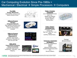 KPCB INTERNET TRENDS 2016 | PAGE
138
Car Computing Evolution Since Pre-1980s =
Mechanical / Electrical  Simple Processors...