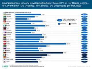 KPCB INTERNET TRENDS 2016 | PAGE 15
Smartphone Cost in Many Developing Markets = Material % of Per Capita Income...
15% (V...