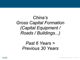 KPCB INTERNET TRENDS 2016 | PAGE 23
China’s
Gross Capital Formation
(Capital Equipment /
Roads / Buildings...)
Past 6 Year...