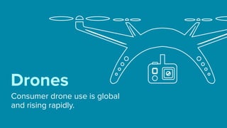 Consumer drone use is global
and rising rapidly.
Drones
 