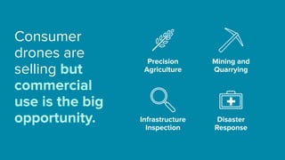 Consumer
drones are
selling but
commercial
use is the big
opportunity.
Precision
Agriculture
Mining and
Quarrying
Infrastructure
Inspection
Disaster
Response
 
