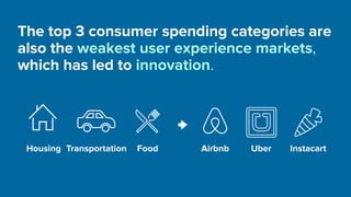 The top 3 consumer spending categories are
also the weakest user experience markets -
This has led to innovation.
Housing Transportation Food Airbnb Uber Instacart
 