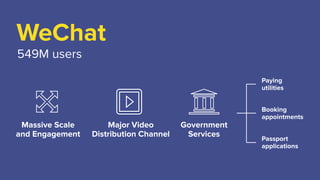 WeChat
549M users
Massive Scale
and Engagement
Major Video
Distribution Channel
Government
Services
Booking
Appointments
Paying  
Utilities
Passport
Applications
 
