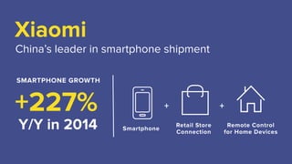 Xiaomi
China’s leader in smartphone shipment
SMARTPHONE GROWTH
+227%
Y/Y in 2014 Smartphone
Retail Store
Connection
Remote Control  
for Home Devices
+ +
 