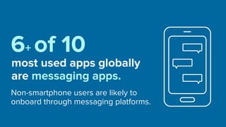 most used apps globally
are messaging apps.
Non-smartphone users are likely to
onboard through messaging platforms.
6+ of ...