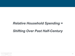 104
Relative Household Spending =
Shifting Over Past Half-Century
 