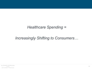 133
Healthcare Spending =
Increasingly Shifting to Consumers…
 