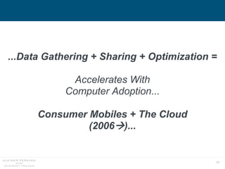 181
...Data Gathering + Sharing + Optimization =
Accelerates With
Computer Adoption...
Consumer Mobiles + The Cloud
(2006)...
 