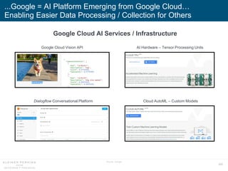 200
...Google = AI Platform Emerging from Google Cloud…
Enabling Easier Data Processing / Collection for Others
Google Clo...