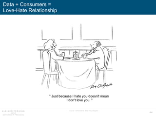 204
Data + Consumers =
Love-Hate Relationship
Source: Cartoonstock, Artist: Roy Delgado
 