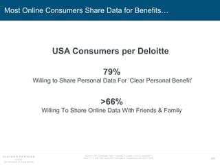 205
Most Online Consumers Share Data for Benefits…
Source: USA Consumer Data = Deloitte To share or not to share (9/17)
Note: n = 1,538 USA customers surveyed in cooperation with SSI in 2016.
79%
Willing to Share Personal Data For ‘Clear Personal Benefit’
>66%
Willing To Share Online Data With Friends & Family
USA Consumers per Deloitte
 
