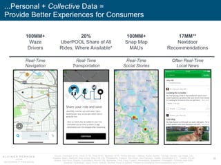 30
...Personal + Collective Data =
Provide Better Experiences for Consumers
100MM+
Snap Map
MAUs
17MM**
Nextdoor
Recommendations
20%
UberPOOL Share of All
Rides, Where Available*
100MM+
Waze
Drivers
Real-Time
Social Stories
Often Real-Time
Local News
Real-Time
Transportation
Real-Time
Navigation
Source: Facebook (5/18), Waze (2/18), Snap (5/18), Nextdoor (5/18) *Active Markets = Atlanta, Austin, Boston, Chicago, Denver, Las Vegas, Los
Angeles, Miami, Nashville, New Jersey, New York City, Philadelphia, Portland, San Diego, San Francisco, Seattle, Washington D.C., Toronto, Rio de
Janeiro, Sao Paulo, Bogota, Guadalajara, Mexico City, Monterrey, Lima, Paris, London, Ahmedabad, Bangalore, Chandigarh, Chennai, New Delhi,
Guwahati, Hyderabad, Jaipur, Kochi, Kolkata, Mumbai, Pune, & Sydney. **Refers to cumulative recommendations as of 11/17.
 