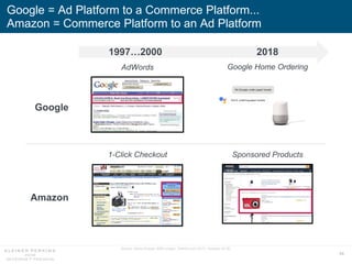 68
Google = Ad Platform to a Commerce Platform...
Amazon = Commerce Platform to an Ad Platform
Source: Advia (Google 2000 image), TechCrunch (2/17), Amazon (5/18).
AdWords
Sponsored Products1-Click Checkout
Google
Amazon
Google Home Ordering
1997…2000 2018
 