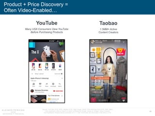 85
Taobao
1.5MM+ Active
Content Creators
Product + Price Discovery =
Often Video-Enabled…
YouTube
Many USA Consumers View ...