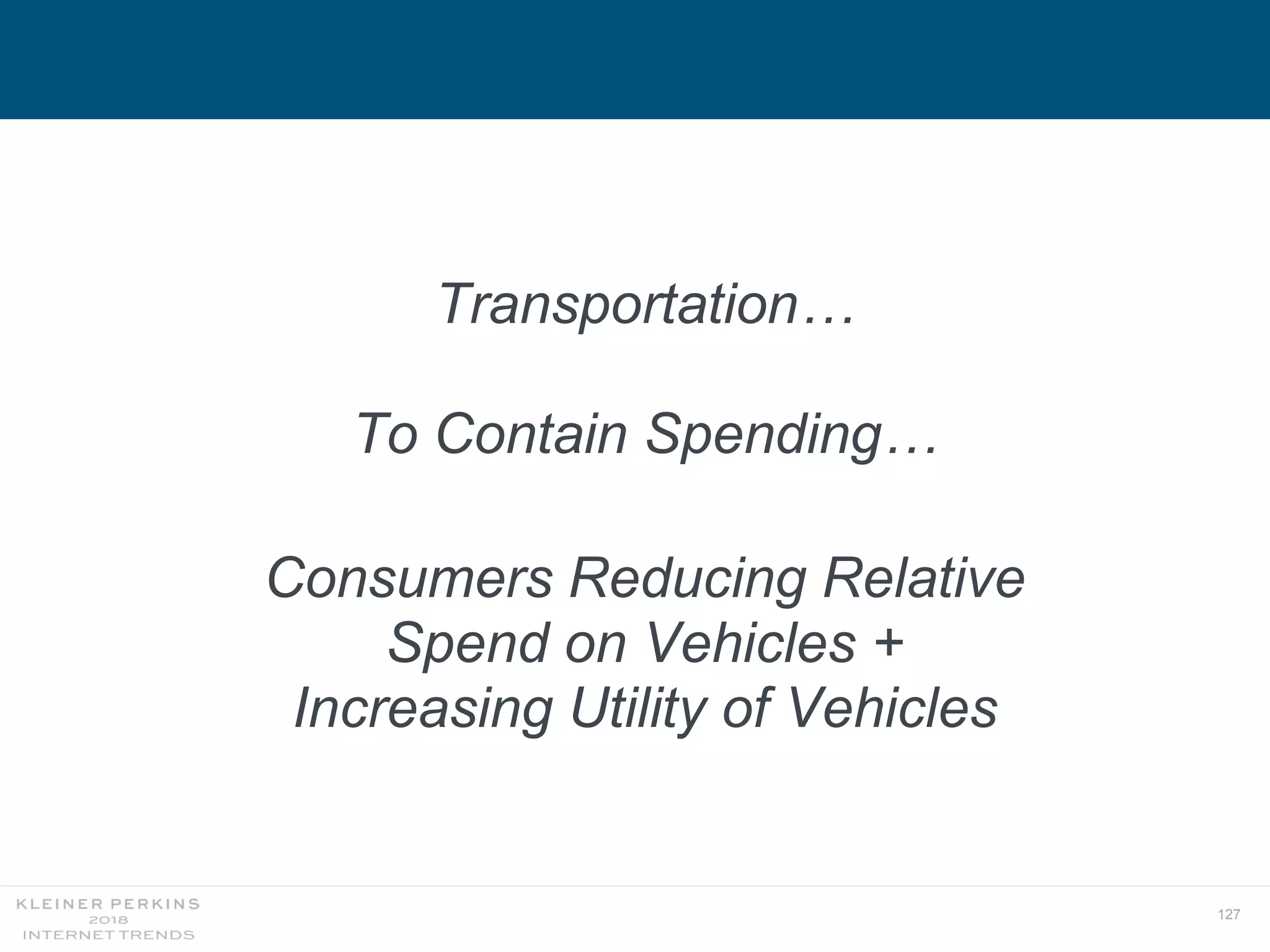 127
Transportation…
To Contain Spending…
Consumers Reducing Relative
Spend on Vehicles +
Increasing Utility of Vehicles
 