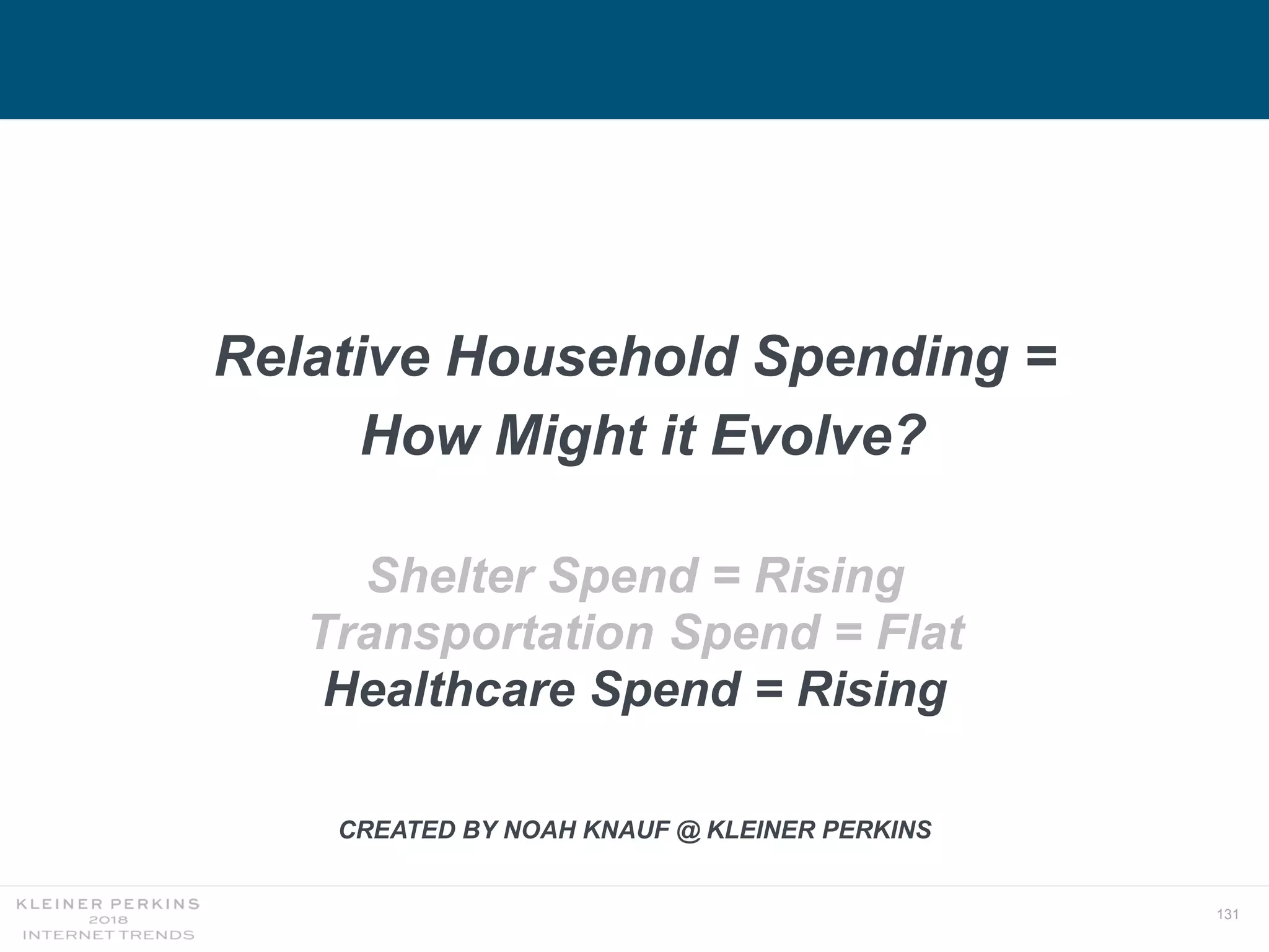 131
Relative Household Spending =
How Might it Evolve?
Shelter Spend = Rising
Transportation Spend = Flat
Healthcare Spend = Rising
CREATED BY NOAH KNAUF @ KLEINER PERKINS
 