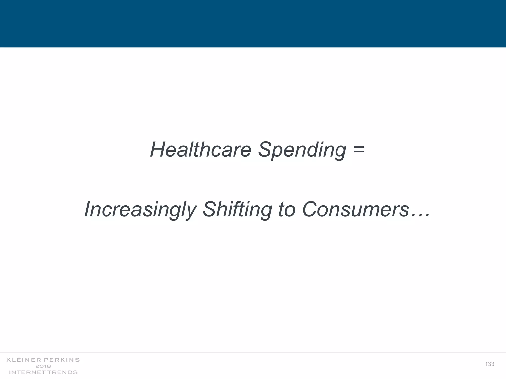 133
Healthcare Spending =
Increasingly Shifting to Consumers…
 