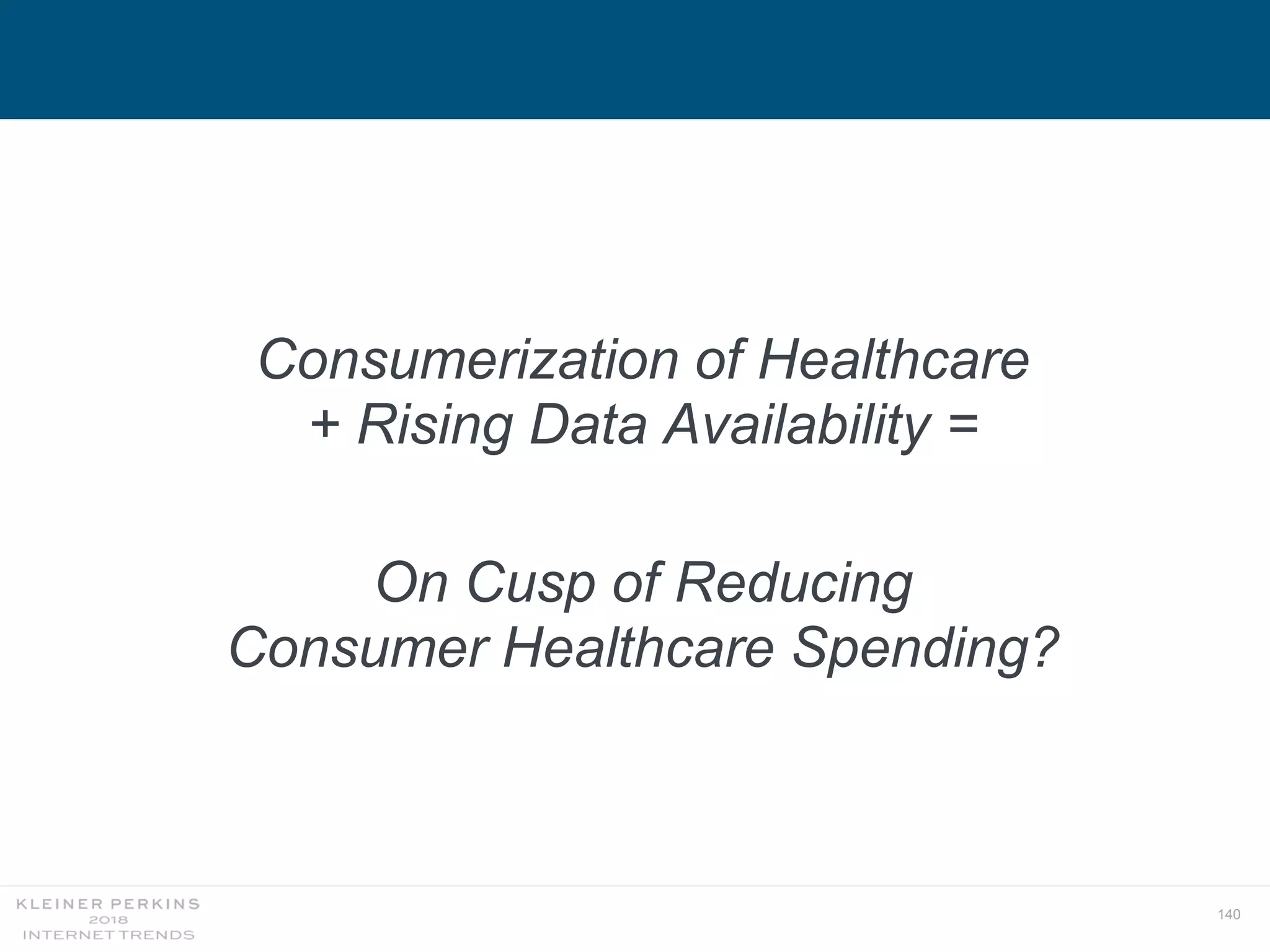 140
Consumerization of Healthcare
+ Rising Data Availability =
On Cusp of Reducing
Consumer Healthcare Spending?
 