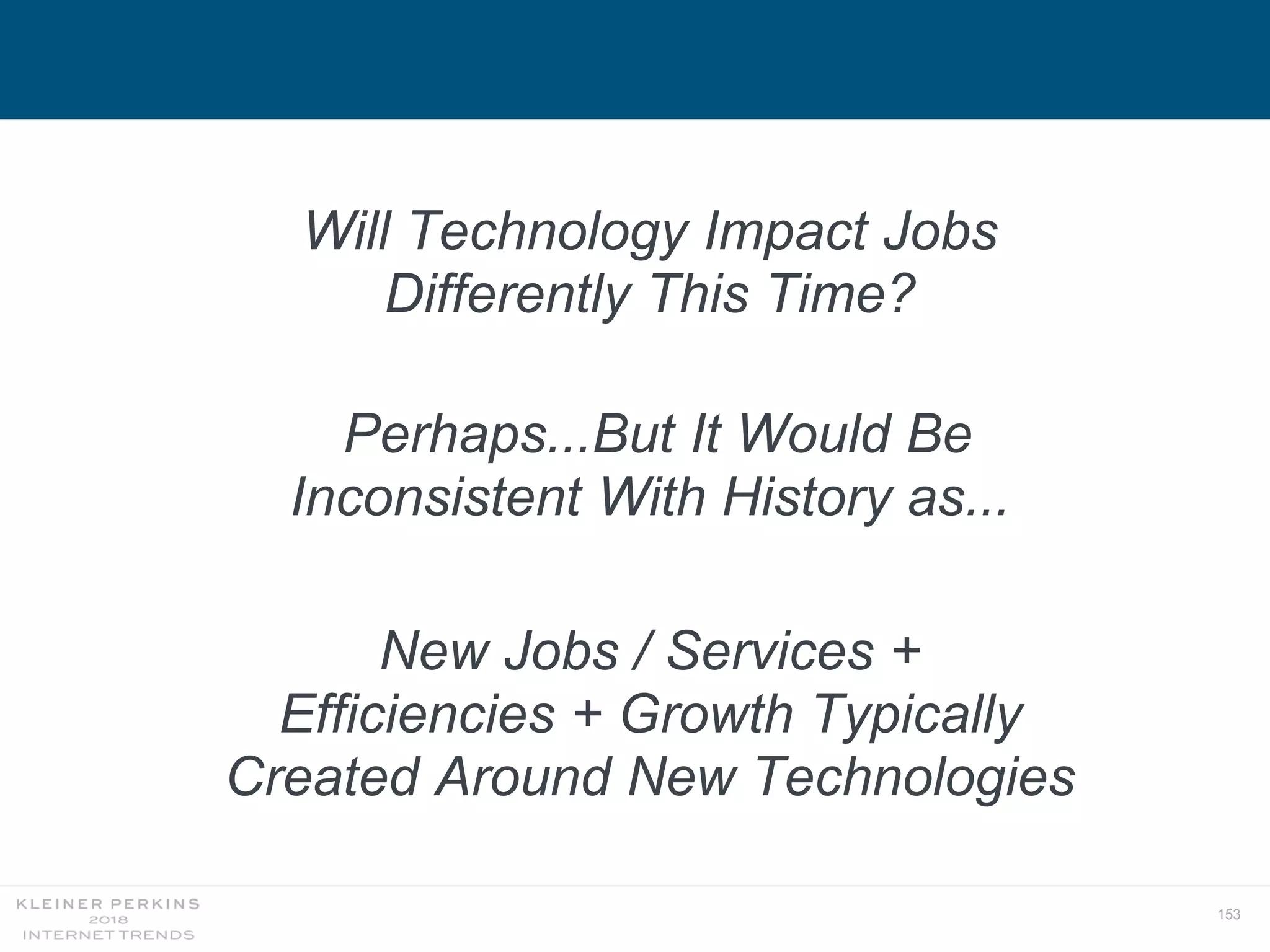 153
Will Technology Impact Jobs
Differently This Time?
Perhaps...But It Would Be
Inconsistent With History as...
New Jobs / Services +
Efficiencies + Growth Typically
Created Around New Technologies
 
