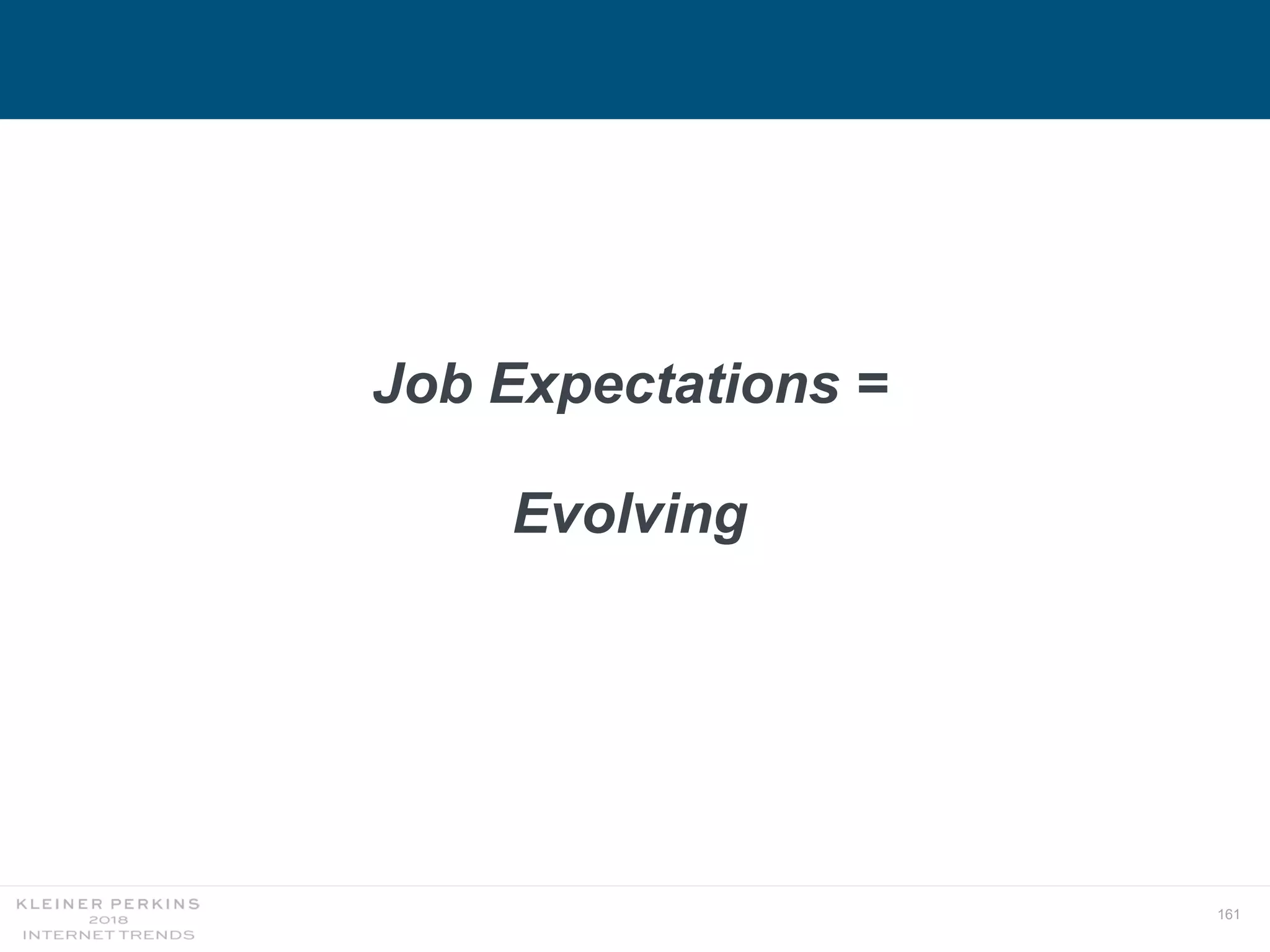 161
Job Expectations =
Evolving
 