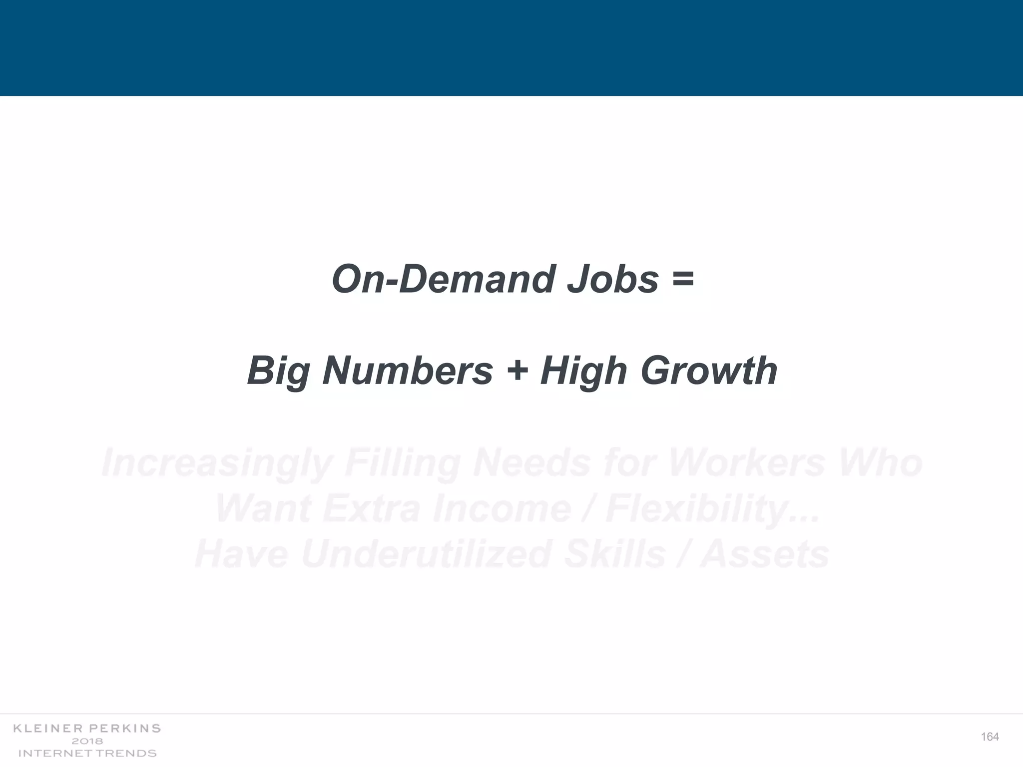 164
On-Demand Jobs =
Big Numbers + High Growth
Increasingly Filling Needs for Workers Who
Want Extra Income / Flexibility...
Have Underutilized Skills / Assets
 